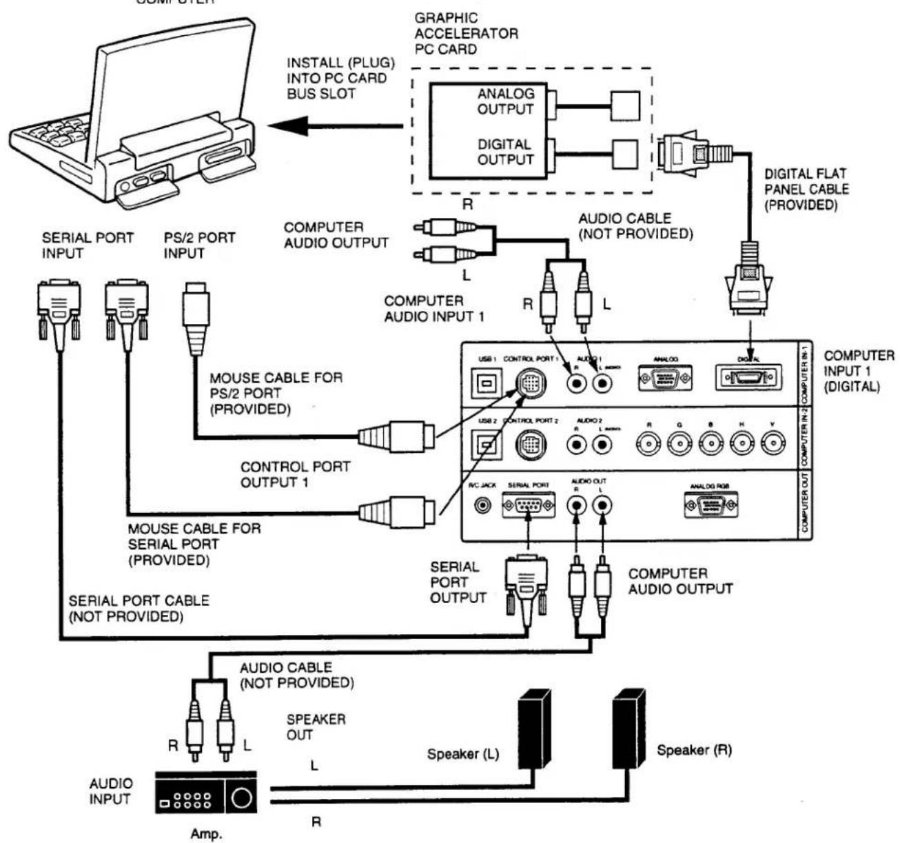 SANYO PLC-EF10N - CONNECTING AN IBM-COMPATIBLE LAPTOP COMPUTER IGITAL INPUT CONNECTION) - 1