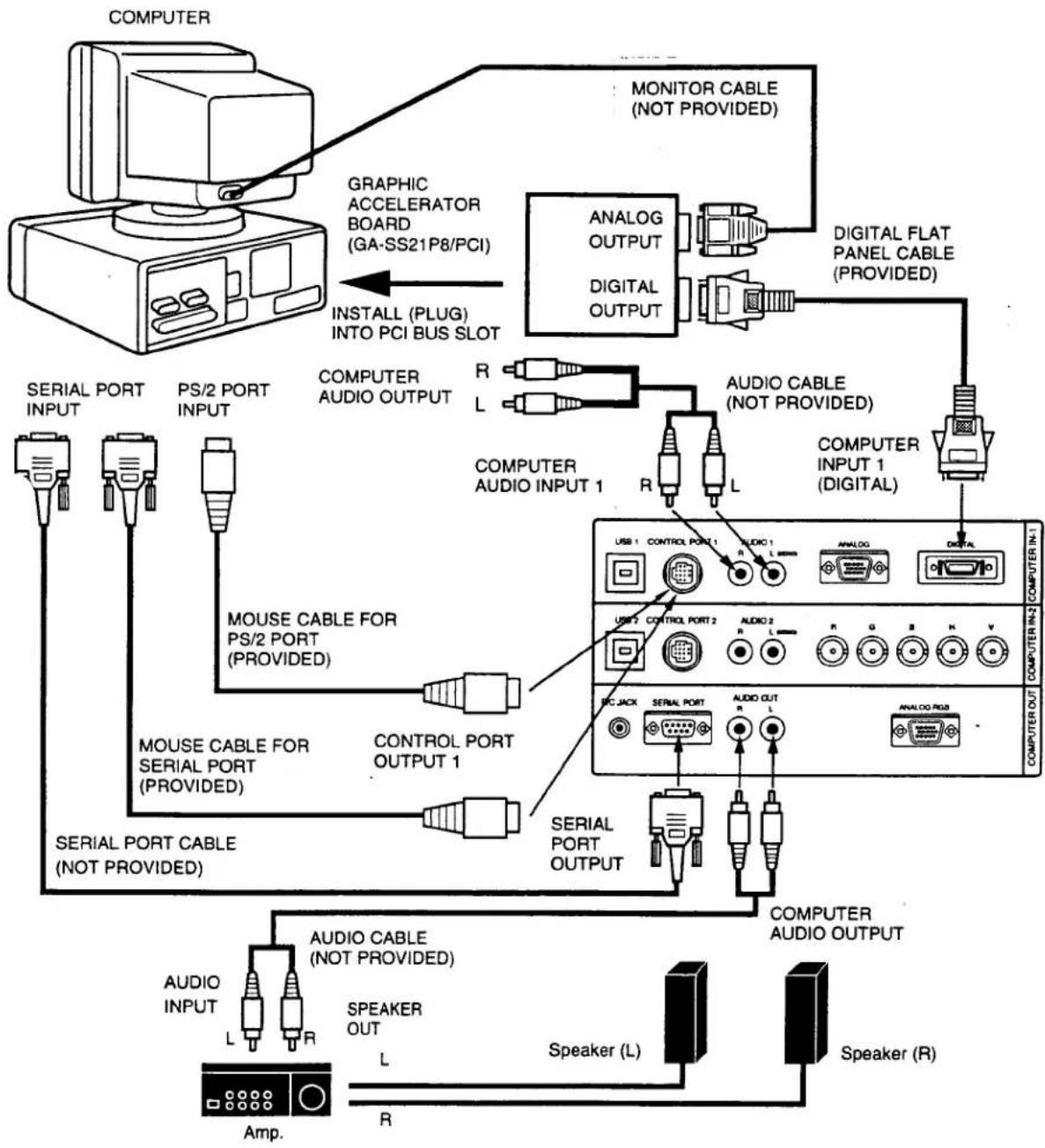 SANYO PLC-EF10N - NOTE: - 1