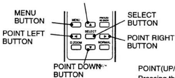 MENU BUTTON POINT LEFT BUTTON D ZOOM SELECT BUTTON NORMAL SELECT BUTTON POINT RIGHT BUTTON POINT DOWN BUTTON POINT(UP/ Pressing th