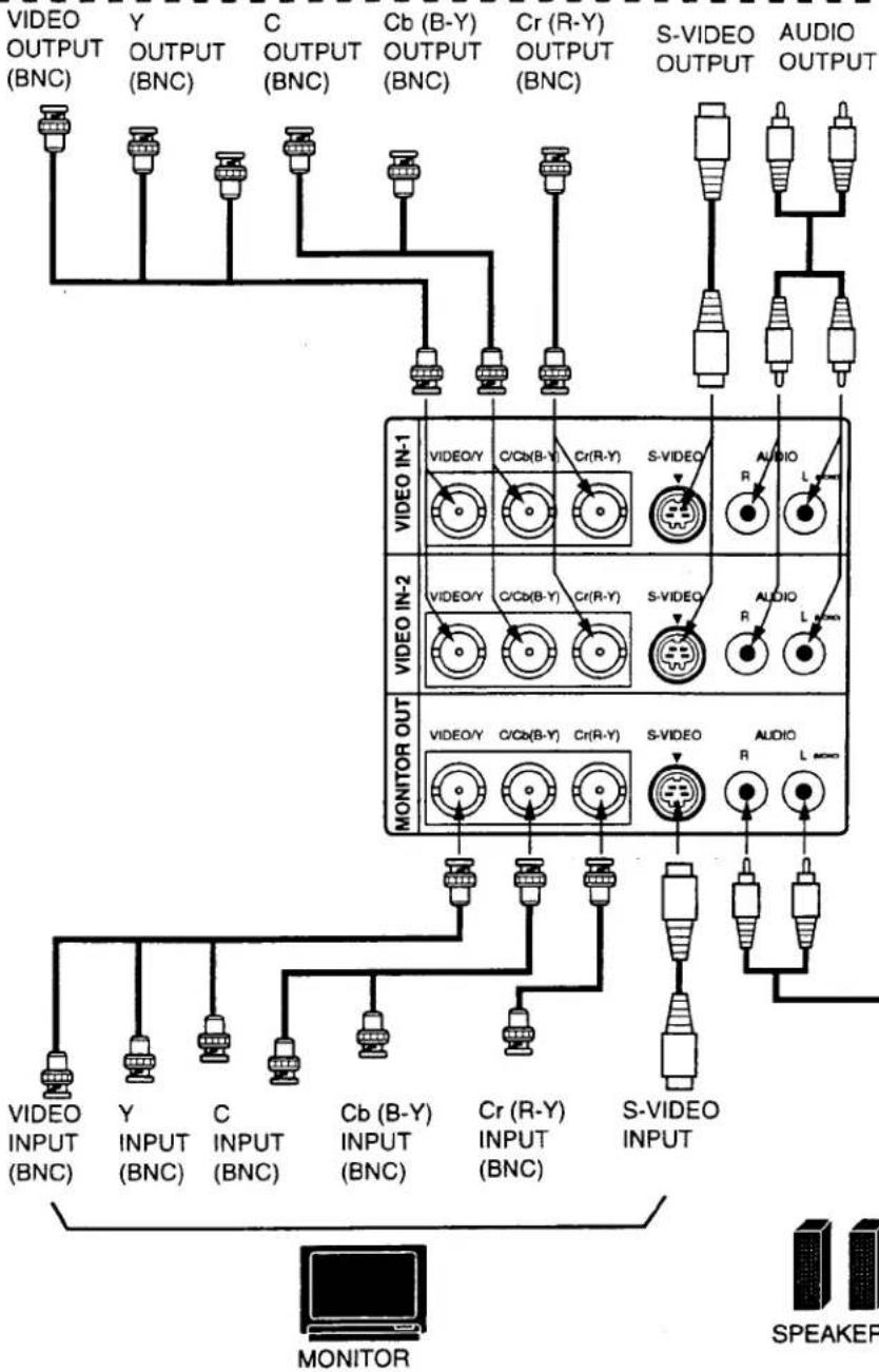 SANYO PLC-EF10N - CONNECTING THE VIDEO EQUIPMENT - 5