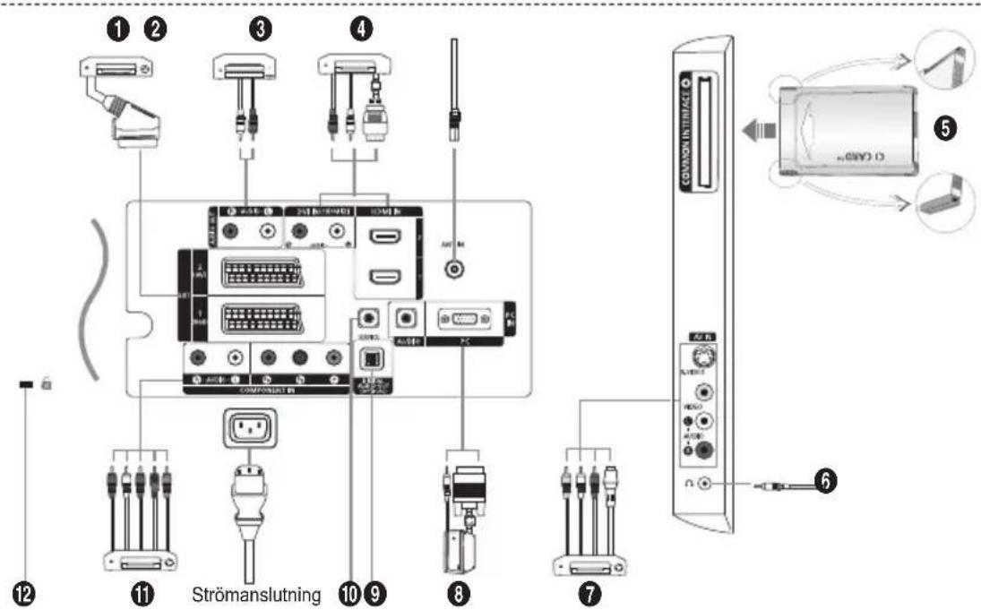 ① ② ③ ④ COMPONENTS IN Strömanslutning ⑫ ⑪ ⑩ ⑨ ⑥ COMPONENTS IN AVI M AVI M AVI M AVI M AVI M AVI M AVI M AVI M AVI M AVI M AVI M AVI M