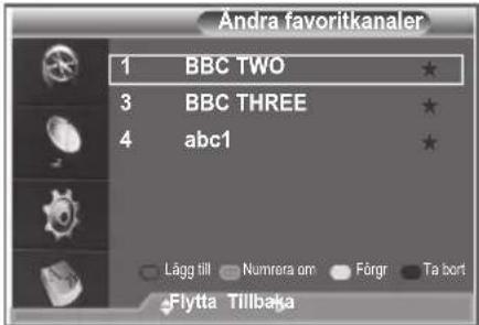 Andra favoritkanaler 1 BBC TWO ★ 3 BBC THREE ★ 4 abc1 ★ Lågg till Numrora om Förgr Ta bort Flytta Tillbaka