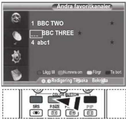 Andra favoritkanaler 1 BBC TWO BBC THREE 4 abc1 Lågg lll Numrera om Fögr Ta bort Redigering Tilbaka Bekräfta COLOR BUTTON SRS P.SIZE PIP EB EB