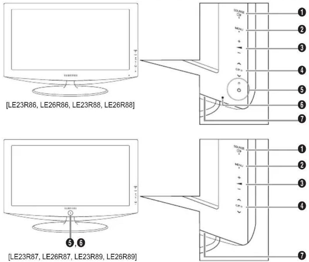 SAMSUNG LE23R86BC - Installera väggfästessatsen - 3