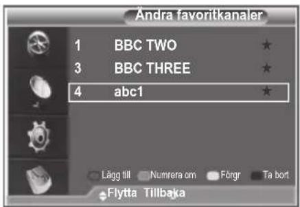 Andra favoritkanaler 1 BBC TWO ★ 3 BBC THREE ★ 4 abc1 ★ Lågg till Numrera om Fögr Sa bort Flytta Tillbaka