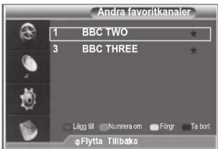 Andra favoritkanaler 1 BBC TWO ★ 3 BBC THREE ★ Lågg lll Numrera om Förgr Ta bort Flytta Tillbaka