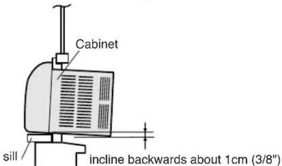 Cabinet sill incline backwards about 1cm (3/8")