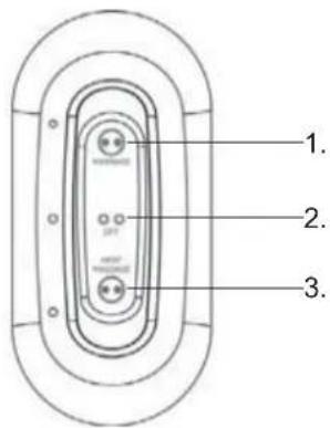 1. 2. 3.