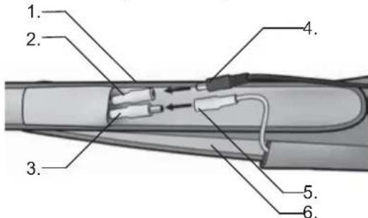 Labeled diagram of a medical or laboratory procedure showing six numbered components with arrows indicating flow or movement.