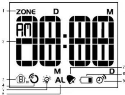 ZONE D M 00:00 M AL D 7 8 9