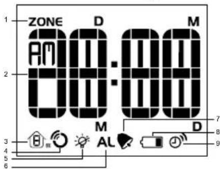 ZONE D M 00:00 1 2 3 4 5 6 M AL D 7 8 9