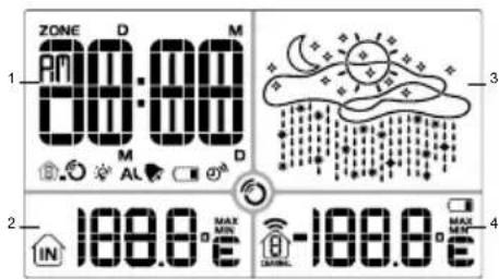 ZONE AM D M 100:00 D M AL D 3 2 IN 188.8 e MAX MIN -188.8 e MAX MAX MIN 4
