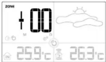 ZONE + 100 M D 25.9 c 26.3 c
