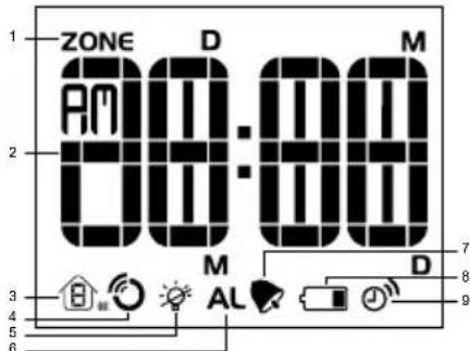 ZONE D M 00:00 M AL D 7 8 9