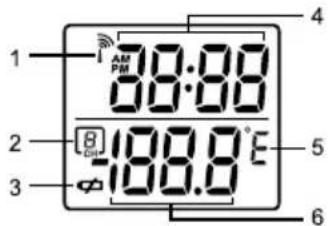 1 2 3 4 5 6 8 188.0 °F AM PM