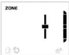 ZONE @n