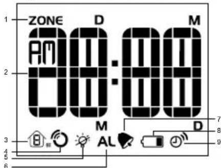 ZONE D 00:00 M 2 3 4 5 6 7 8 9 M AL D