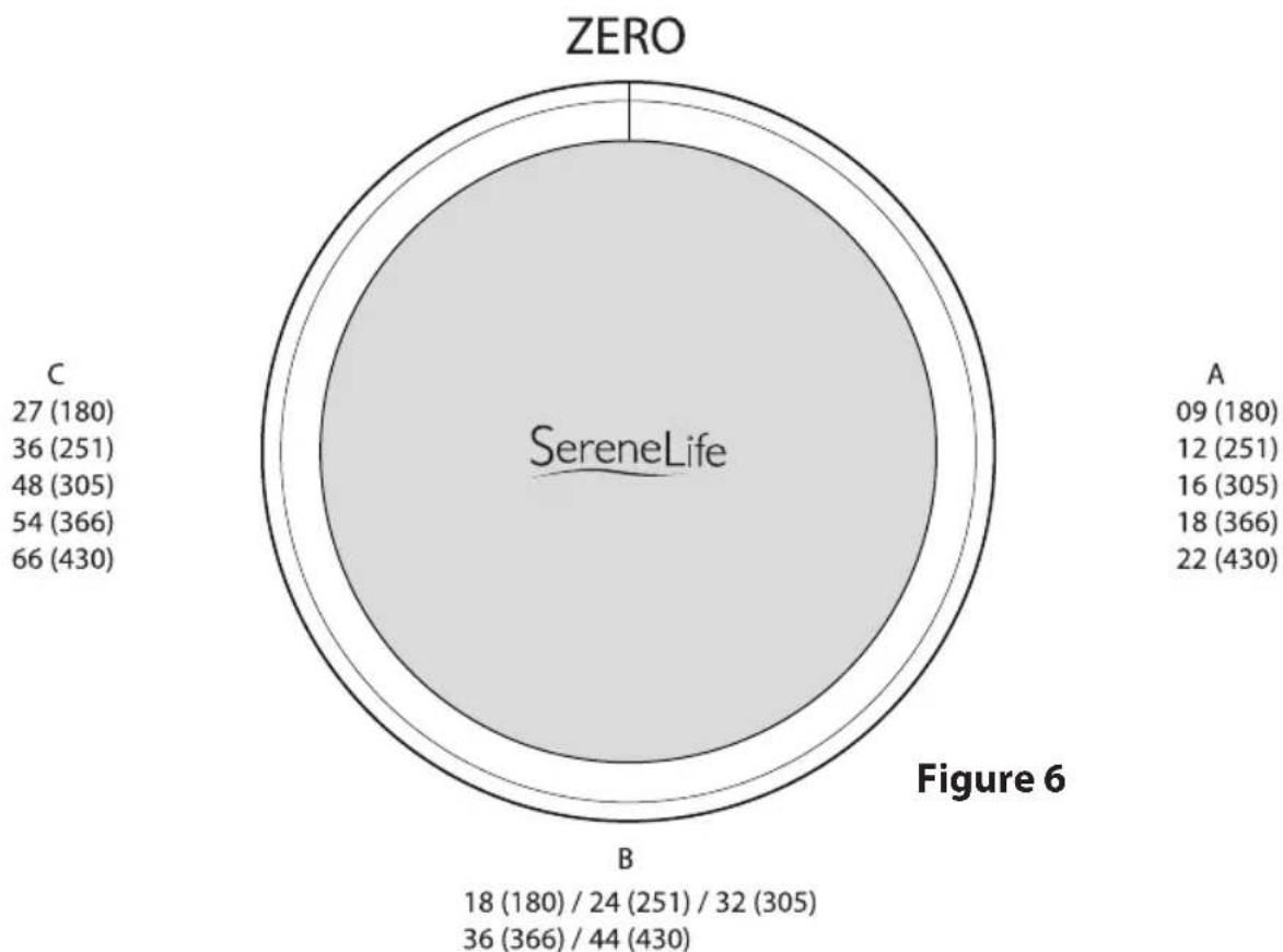 SereneLife SLTRA10BL - CAUTION - 2