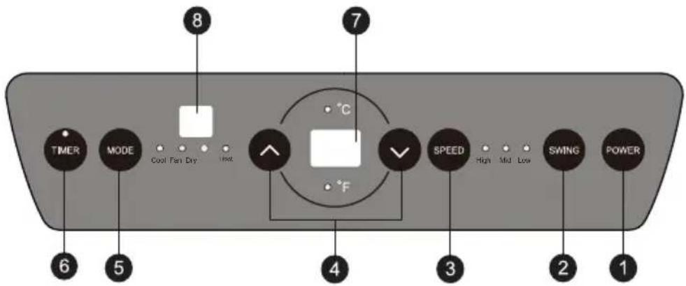 8 7 TIMER MODE Cool Tan Dry Inst °C 4 SPEED HIGH Mid Low SWING POWER 6 5 3 2 1