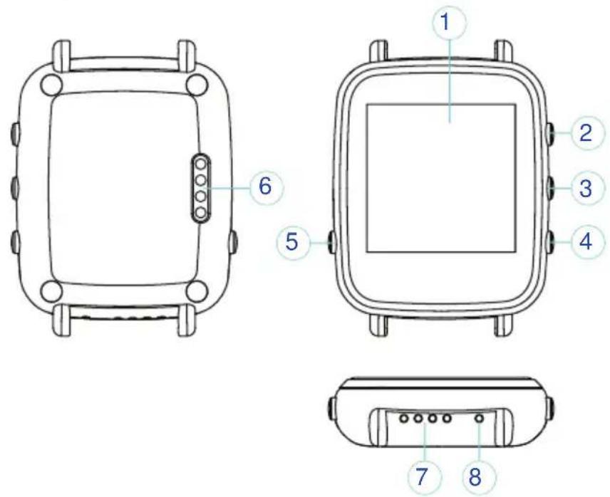 Technical diagram of a smartwatch with labeled components including front, top, and side views
