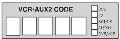 VCR·AUX2 CODE DVD IV SAT/CE_ AUDIO DVR/VCR