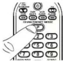 CHANNEL ON CVD DAYS VCS ALVES ALVES CHAIN RESET MODE P 2 3 5 6 7 8 9