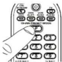 CHANNEL STREAM ON/OFF ON/OFF ON/OFF ON/OFF CHANNEL PRESET MODE P 2 3 5 6 7 8 9