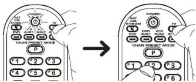 SAT OBL STRA POWER V TV DVD AUX1 AUX2 CHAN PRESET MODE P P 1 P 2 P 3 P 4 P 5 P 6 → SAT OBL STRA POWER V TV DVD AUX1 AUX2 CHAN PRESET MODE P P 1 P 2 P 3 P 6