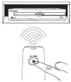 Diagram showing a device with an AC panel and a hand interacting with a remote control interface, accompanied by wireless signal waves.