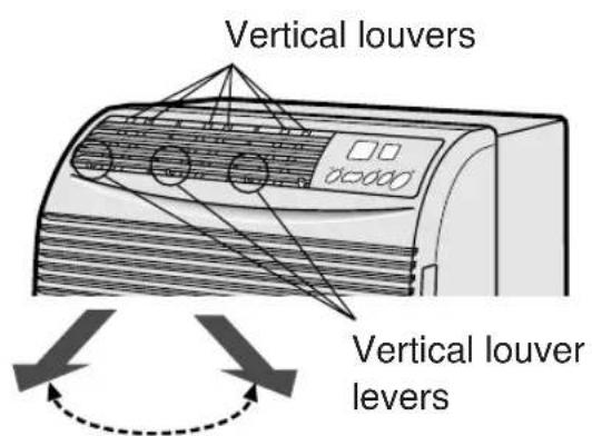 Vertical louvers Vertical louver levers