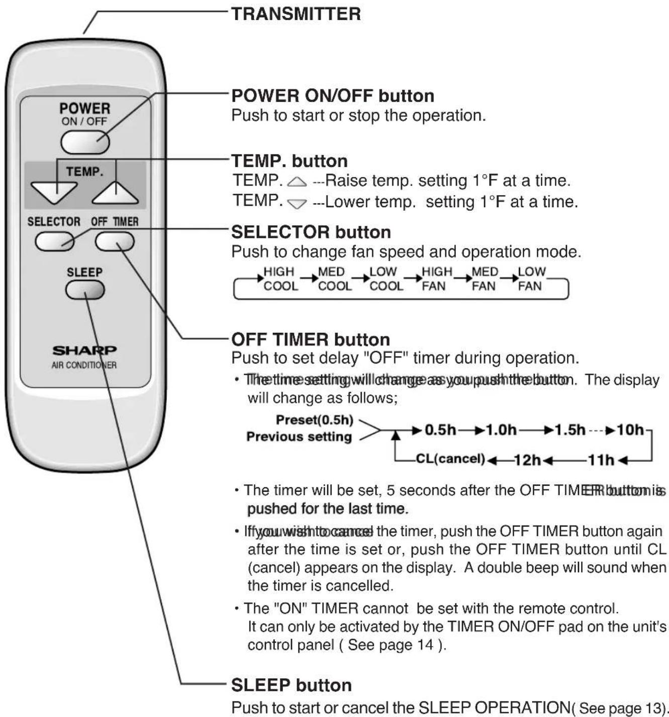 TRANSMITTER POWER ON/OFF button Push to start or stop the operation. TEMP. button TEMP. △ ---Raise temp. setting 1°F at a time. TEMP. ▽ ---Lower temp. setting 1°F at a time. SELECTOR button Push to change fan speed and operation mode. → HIGH COOL → MED COOL → LOW COOL → HIGH FAN → MED FAN → LOW FAN OFF TIMER button Push to set delay "OFF" timer during operation. • The time setting will change as you push the button. The display will change as follows; Preset(0.5h) Previous setting → 0.5h → 1.0h → 1.5h → 10h CL(cancel) ← 12h ← 11h ← • The timer will be set, 5 seconds after the OFF TIMER button is pushed for the last time. • If you wish to cancel the timer, push the OFF TIMER button again after the time is set or, push the OFF TIMER button until CL (cancel) appears on the display. A double beep will sound when the timer is cancelled. • The "ON" TIMER cannot be set with the remote control. It can only be activated by the TIMER ON/OFF pad on the unit's control panel ( See page 14 ). SLEEP button Push to start or cancel the SLEEP OPERATION( See page 13).