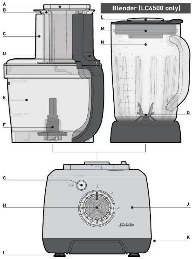 Blender (LC6500 only) A B C D E F G H I J K L M N O PULSC Sunbeam