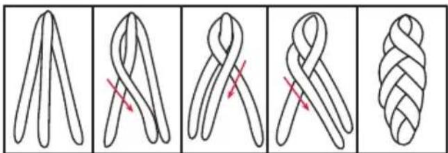 Diagram illustrating five stages of braiding or knotting, with red X marks indicating specific points on each line.