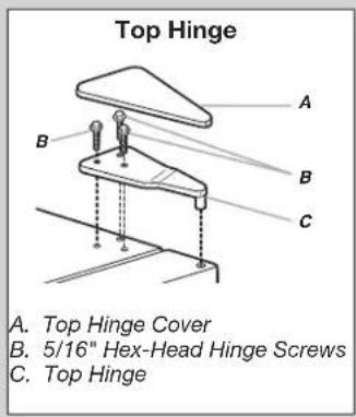 Top Hinge A. Top Hinge Cover B. 5/16" Hex-Head Hinge Screws C. Top Hinge