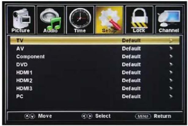 Picture Audio Time Setup Lock Channel TV Default AV Default Component Default DVD Default HDMI1 Default HDMI2 Default HDMI3 Default PC Default Move Select MENU Return
