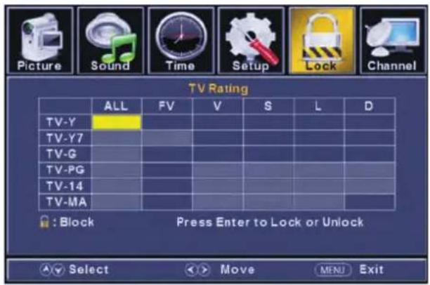 Picture Sound Time Setup Lock Channel TV Rating ALL FV V S L D TV-Y TV-Y7 TV-G TV-PG TV-14 TV-MA : Block Press Enter to Lock or Unlock Select Move MENU Exit