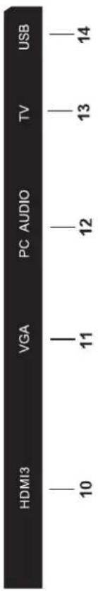 HDMI3 VGA PC AUDIO TV USB 10 11 12 13 14
