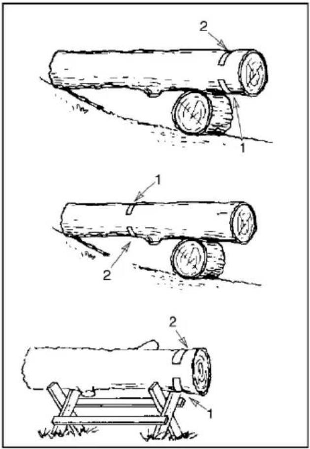 Technical diagram showing three stages of logging: rolling, pulling, and cutting with labeled components.