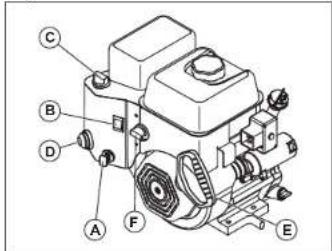 POULAN Pro PR241 - Démarrage du moteur (manuel) - 1