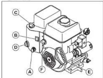 POULAN Pro PR241 - Introducción - 2