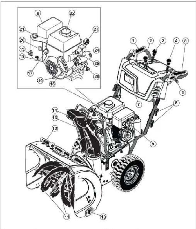 POULAN Pro PR241 - Introduction - 1