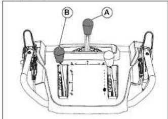POULAN Pro PR241 - Utilisation de la machine - 5