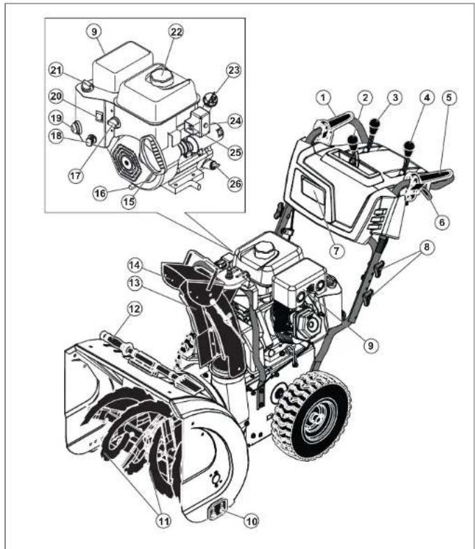 POULAN Pro PR241 - Introduction - 1