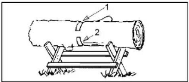Diagram of a log being cut with labeled parts, showing two components and a base structure.
