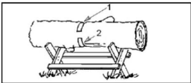 Diagram of a wooden log being cut with labeled parts, showing two components and directional arrows.