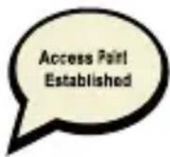 Access Point Established