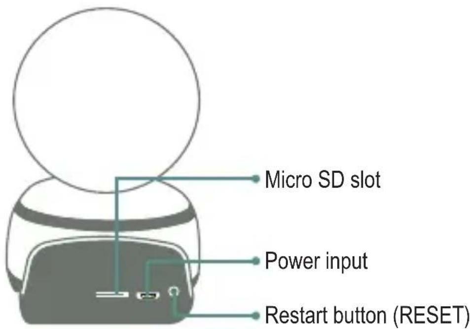 Micro SD slot Power input Restart button (RESET)