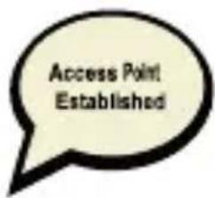 Access Point Established