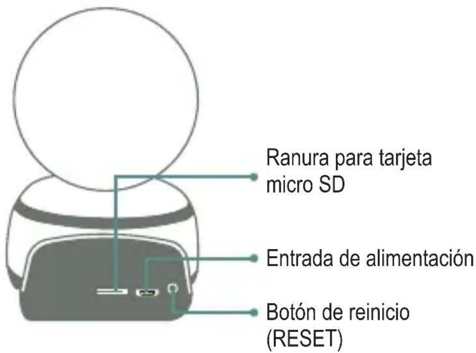 Ranura para tarjeta micro SD Entrada de alimentación Botón de reinicio (RESET)