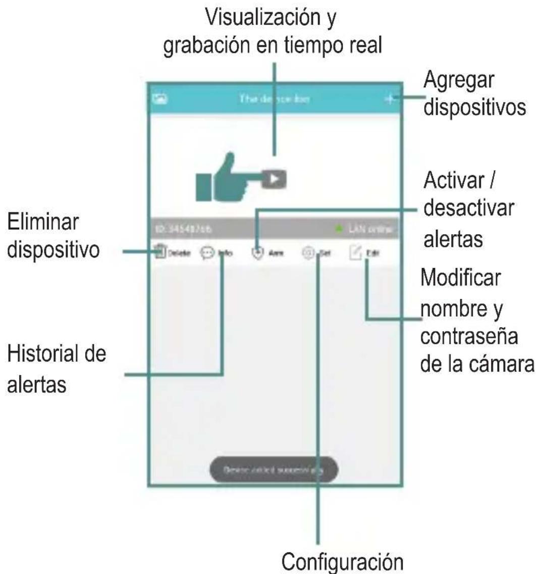 Visualización y grabación en tiempo real Agregar dispositivos Eliminar dispositivo Activar / desactivar alertas Historial de alertas Modificar nombre y contraseña de la cámara Configuración